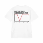 Men's Interest in Boobs Over Time Shirt