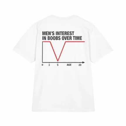 Men's Interest in Boobs Over Time Shirt