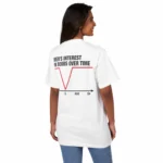 Men's Interest in Boobs Over Time Sweatshirt