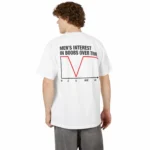 Men's Interest in Boobs Over Time t-Shirt